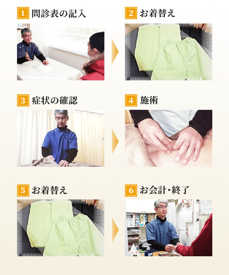 品川区の当院で行う施術のながれ
